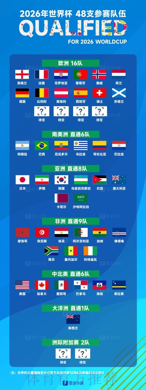 世界杯参赛球队最新
