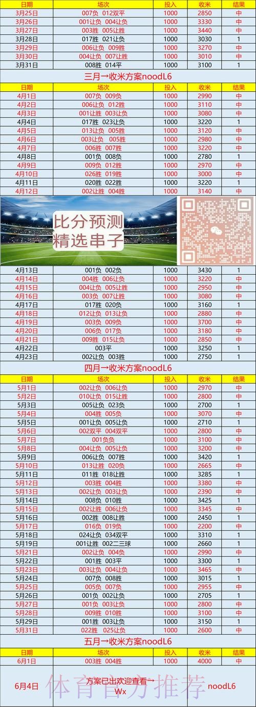 世界杯专家预测免费