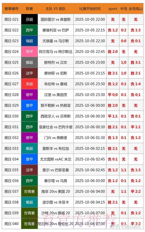 世界杯专家预测免费