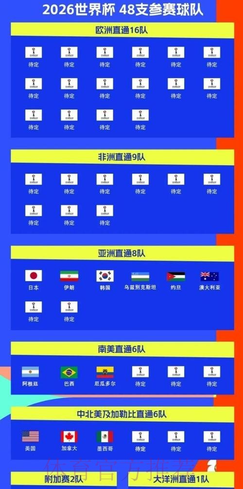 2026美加墨世界杯热门球队哪里看 2026美加墨世界杯热门球队哪里看