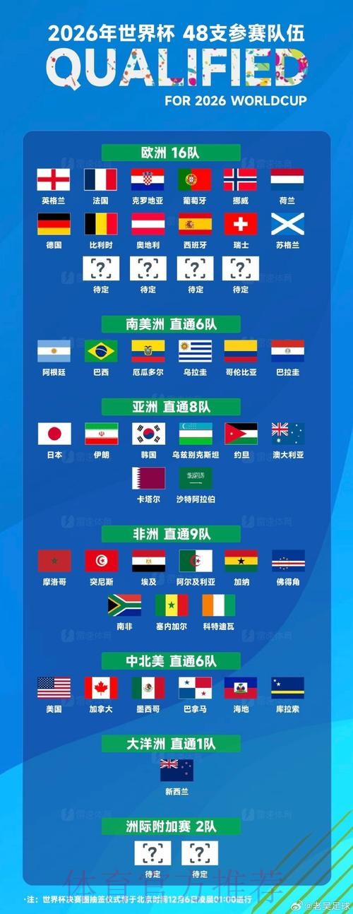 世界杯强队排名APP 世界杯强队排名APP